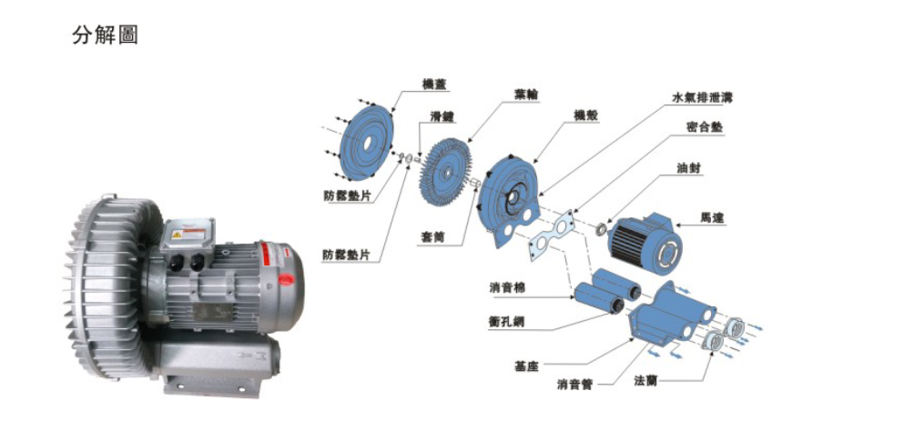 高壓風(fēng)機的特點和優(yōu)勢說明